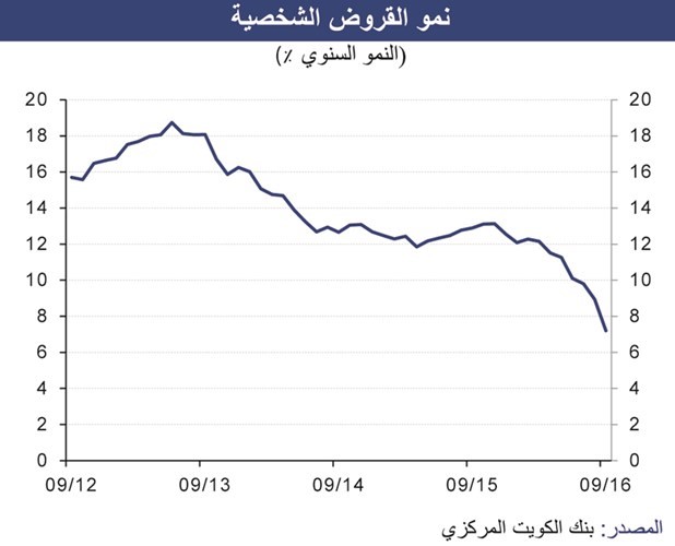 «الوطني»: تأجيل ضريبة القيمة المضافة وضرائب أخرى حتى 2019
