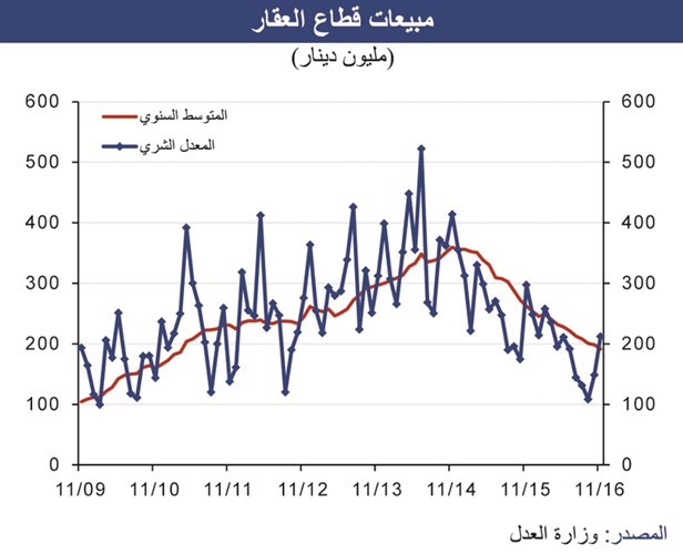 «الوطني»: تأجيل ضريبة القيمة المضافة وضرائب أخرى حتى 2019