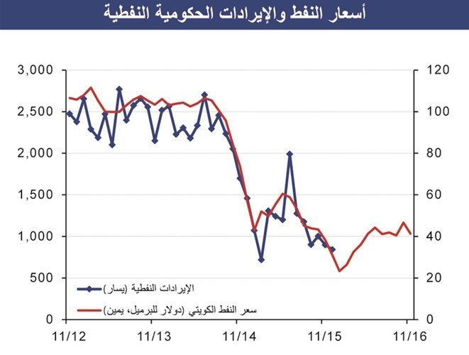 «الوطني»: تأجيل ضريبة القيمة المضافة وضرائب أخرى حتى 2019