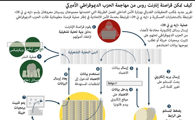 بوتين رداً على العقوبات «غير الودية»: لن ننحدر لمستوى أوباما.. ونحتفظ بالرد