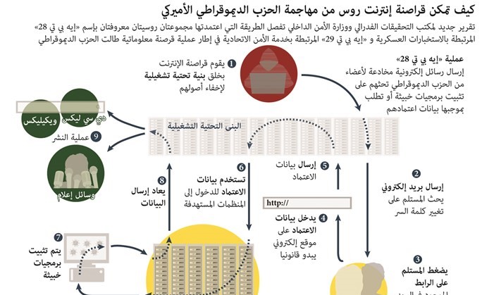 قرصنة روسية «كهربائية» جديدة.. وترامب يرد التحية لبوتين