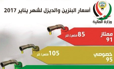 أسعار البنزين في يناير بلا تغيير