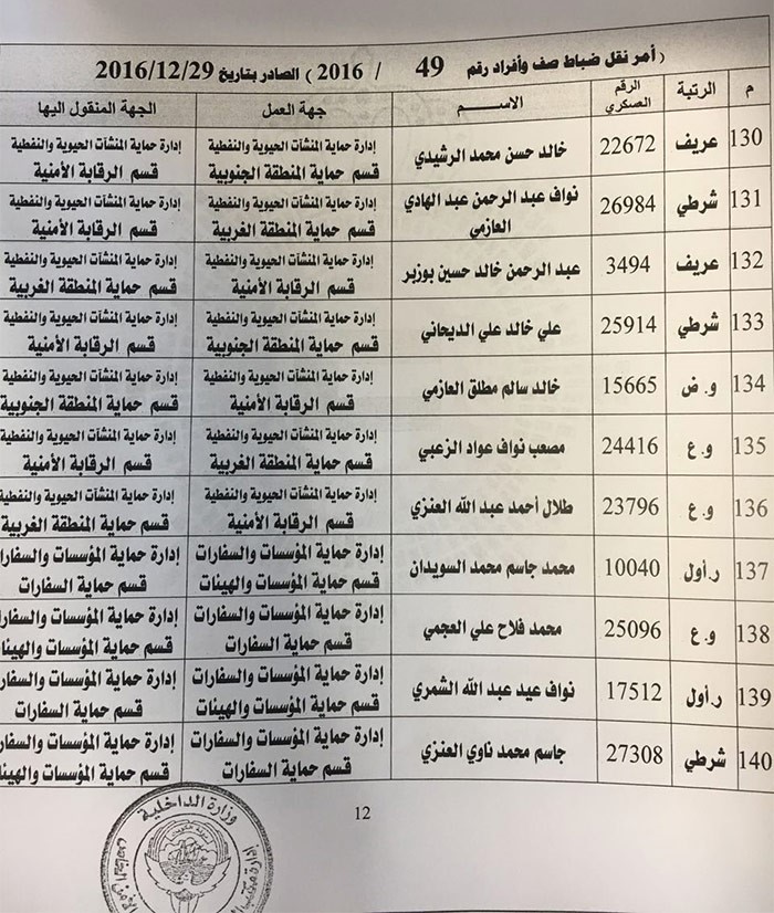الفهد يصدر حركة تنقلات بين ضباط صف في قطاعات أمنية