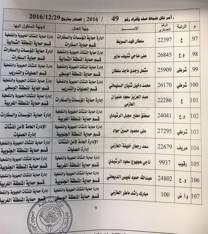 الفهد يصدر حركة تنقلات بين ضباط صف في قطاعات أمنية