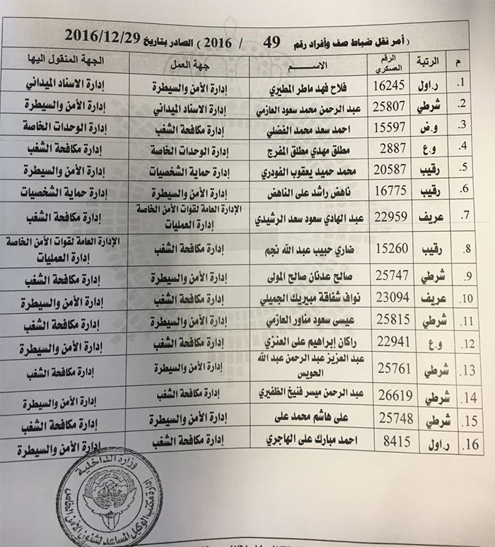 الفهد يصدر حركة تنقلات بين ضباط صف في قطاعات أمنية