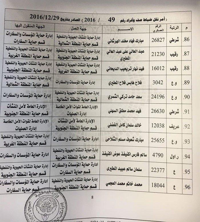 الفهد يصدر حركة تنقلات بين ضباط صف في قطاعات أمنية