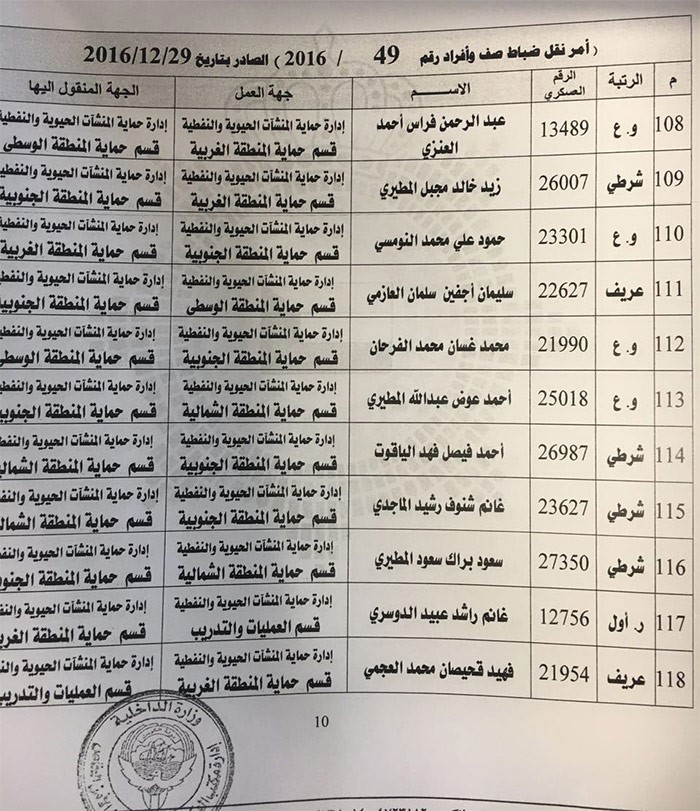 الفهد يصدر حركة تنقلات بين ضباط صف في قطاعات أمنية