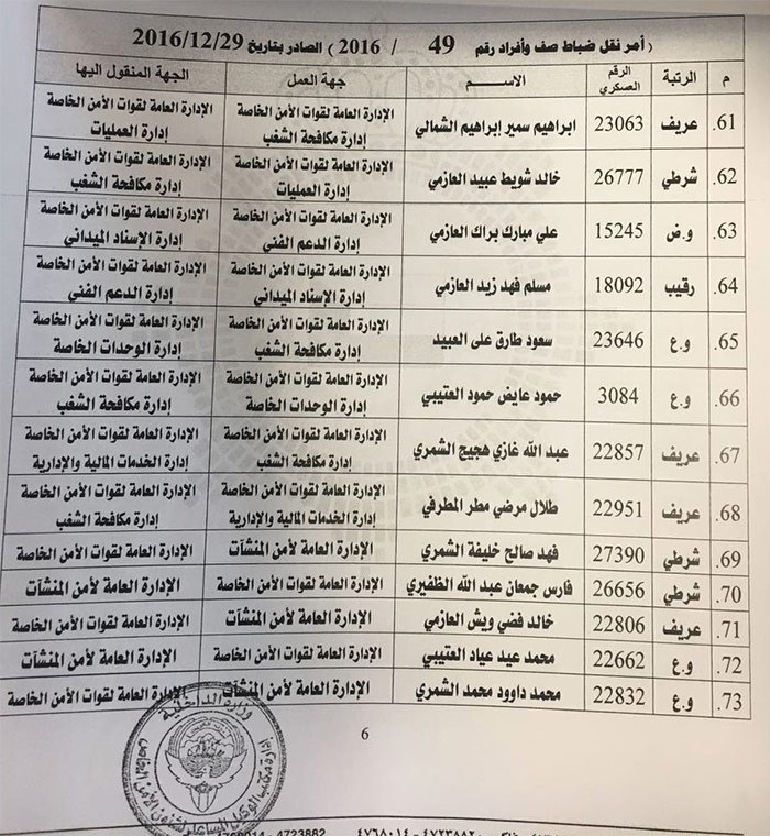 الفهد يصدر حركة تنقلات بين ضباط صف في قطاعات أمنية