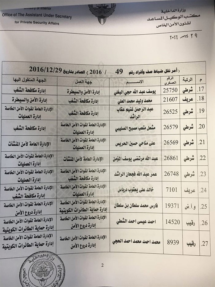 الفهد يصدر حركة تنقلات بين ضباط صف في قطاعات أمنية
