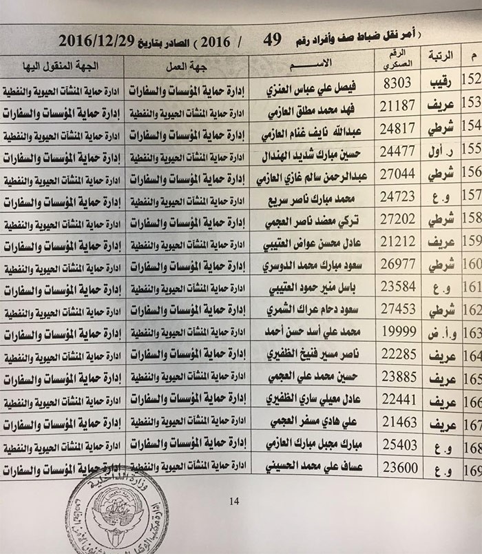 الفهد يصدر حركة تنقلات بين ضباط صف في قطاعات أمنية