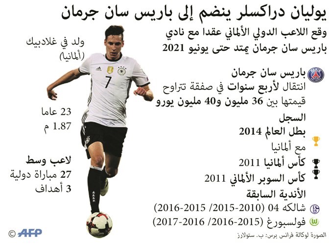 دراكسلر يوقع رسمياً مع سان جرمان
