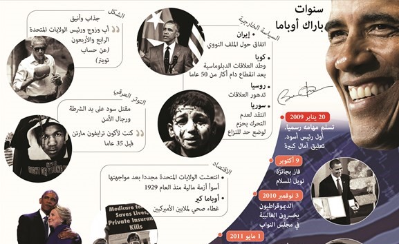 ترامب يطالب «سفراء أوباما» بالاستقالة يوم التنصيب ومصدر ديبلوماسي لـ «الأنباء»: سيلفرمان باق في الكويت