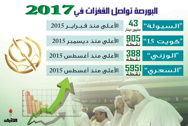 سيولة البورصة.. الأكبر منذ عامين