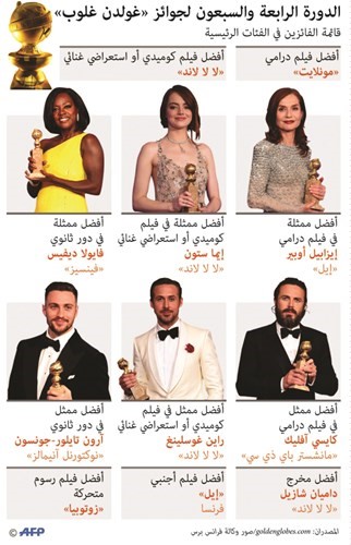 غرافيك﻿