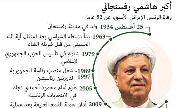 خامنئي يؤم صلاة الجنازة على رفسنجاني اليوم