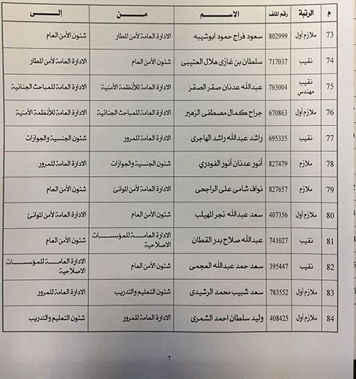 اصدر وكيل وزارة الداخلية كشف بالتنقلات الخارجيه لضباط وضباط صف في معظم قطاعات الداخليه