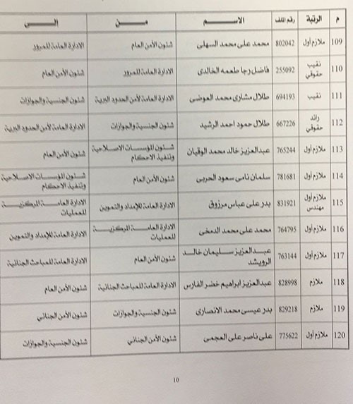 اصدر وكيل وزارة الداخلية كشف بالتنقلات الخارجيه لضباط وضباط صف في معظم قطاعات الداخليه