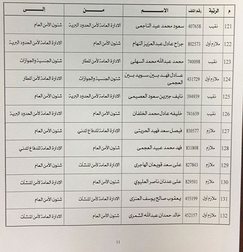 اصدر وكيل وزارة الداخلية كشف بالتنقلات الخارجيه لضباط وضباط صف في معظم قطاعات الداخليه