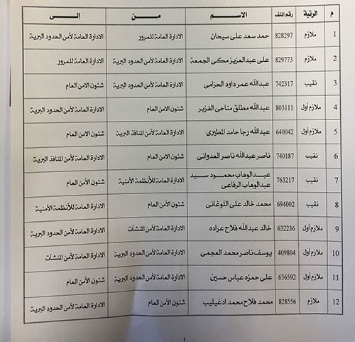 اصدر وكيل وزارة الداخلية كشف بالتنقلات الخارجيه لضباط وضباط صف في معظم قطاعات الداخليه