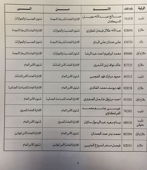 اصدر وكيل وزارة الداخلية كشف بالتنقلات الخارجيه لضباط وضباط صف في معظم قطاعات الداخليه