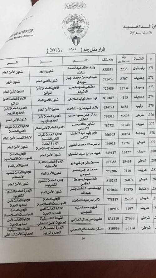 اصدر وكيل وزارة الداخلية كشف بالتنقلات الخارجيه لضباط وضباط صف في معظم قطاعات الداخليه