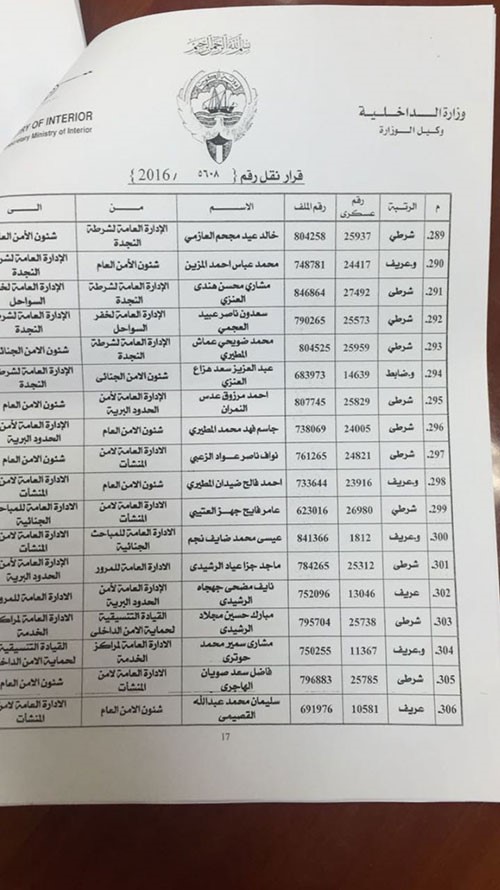 اصدر وكيل وزارة الداخلية كشف بالتنقلات الخارجيه لضباط وضباط صف في معظم قطاعات الداخليه
