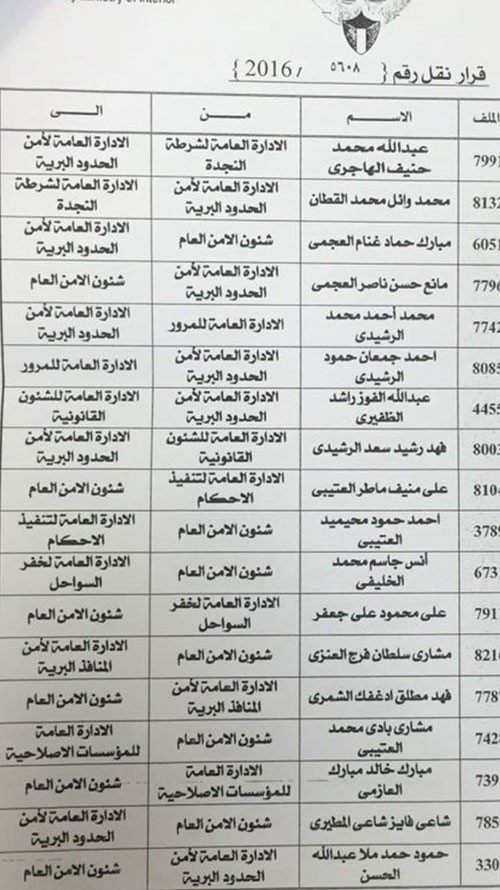 اصدر وكيل وزارة الداخلية كشف بالتنقلات الخارجيه لضباط وضباط صف في معظم قطاعات الداخليه