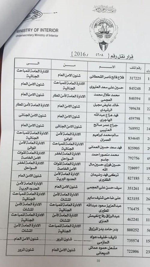 اصدر وكيل وزارة الداخلية كشف بالتنقلات الخارجيه لضباط وضباط صف في معظم قطاعات الداخليه