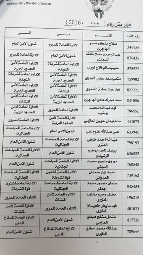 اصدر وكيل وزارة الداخلية كشف بالتنقلات الخارجيه لضباط وضباط صف في معظم قطاعات الداخليه