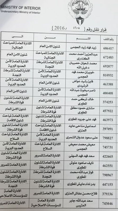 اصدر وكيل وزارة الداخلية كشف بالتنقلات الخارجيه لضباط وضباط صف في معظم قطاعات الداخليه