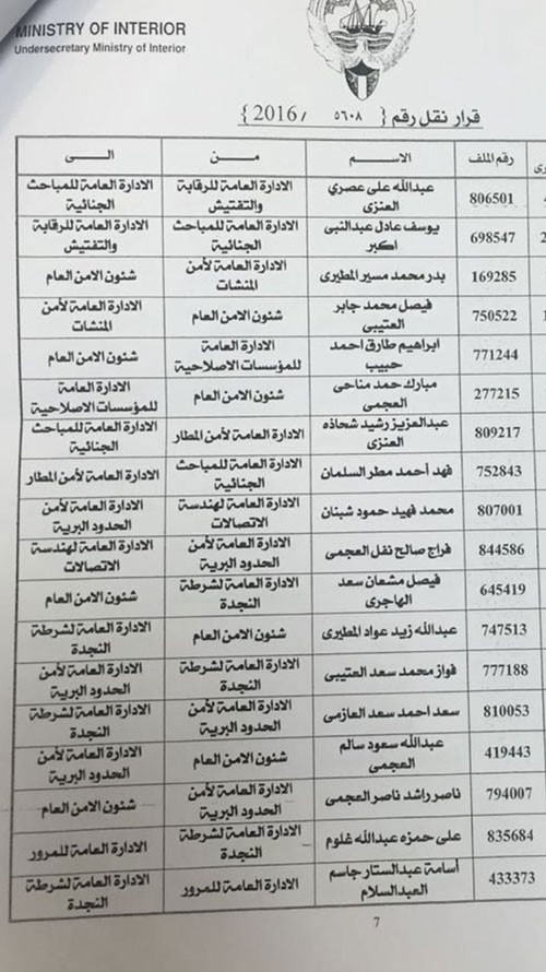اصدر وكيل وزارة الداخلية كشف بالتنقلات الخارجيه لضباط وضباط صف في معظم قطاعات الداخليه