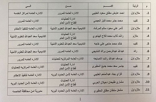 اصدر وكيل وزارة الداخلية كشف بالتنقلات الخارجيه لضباط وضباط صف في معظم قطاعات الداخليه