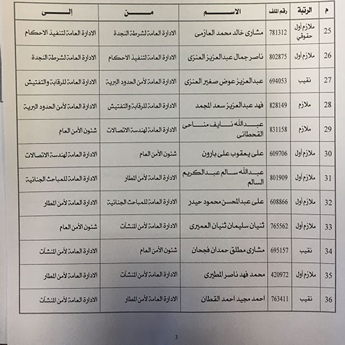 اصدر وكيل وزارة الداخلية كشف بالتنقلات الخارجيه لضباط وضباط صف في معظم قطاعات الداخليه