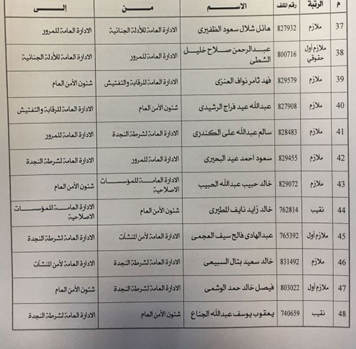 اصدر وكيل وزارة الداخلية كشف بالتنقلات الخارجيه لضباط وضباط صف في معظم قطاعات الداخليه
