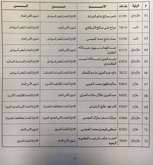 اصدر وكيل وزارة الداخلية كشف بالتنقلات الخارجيه لضباط وضباط صف في معظم قطاعات الداخليه