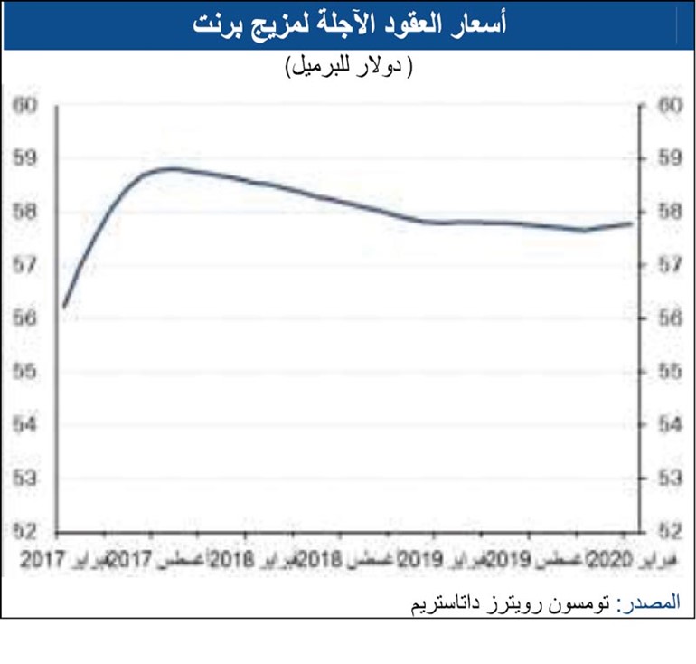«الوطني»: أسواق النفط تترقب ارتفاع الأسعار في 2017