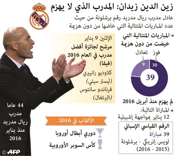 «الريال» لتحطيم رقم غريمه أمام إشبيلية