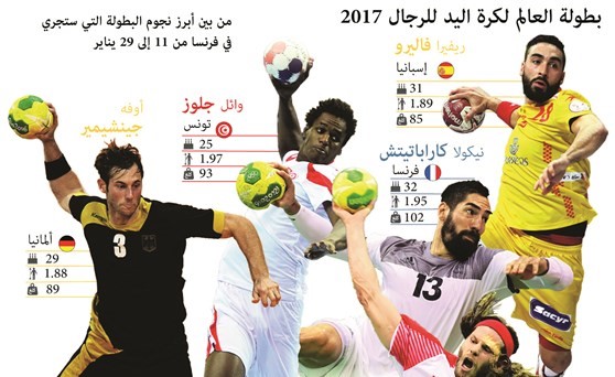 تونس تواجه مقدونيا في بطولة العالم لليد اليوم