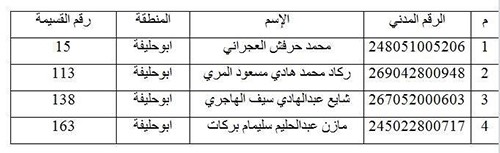 السكنية استدعت  4 مواطنين مخصص لهم قسائم بمنطقة أبو حليفة