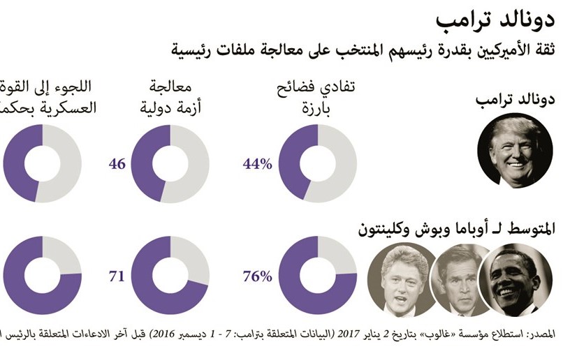 جمهوريون تآمروا مع ضابط استخبارات بريطاني سابق  لـ «فضح ترامب»