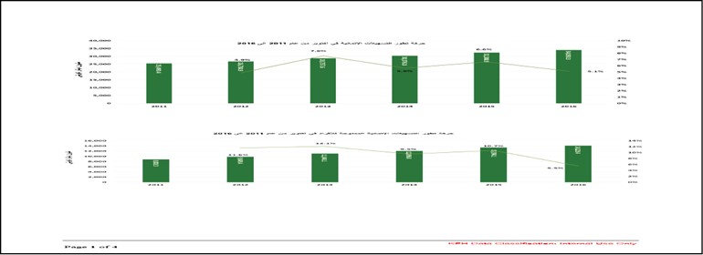«الوطني»: ديون قطر ستتجاوز 68% بنهاية 2018