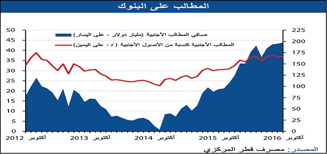 «بيتك»: 5% نمو الائتمان السنوي بالبنوك الكويتية إلى 34 مليار دينار