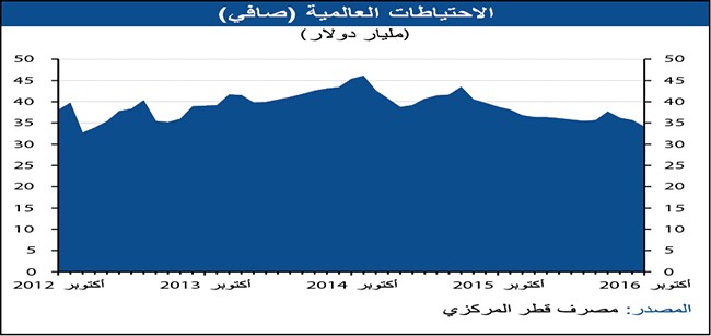 «بيتك»: 5% نمو الائتمان السنوي بالبنوك الكويتية إلى 34 مليار دينار