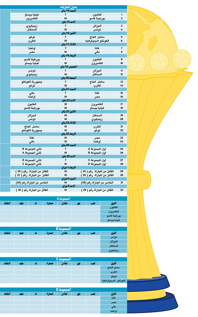 الغابون للاحتفال «مبكراً» على حساب غينيا بيساو