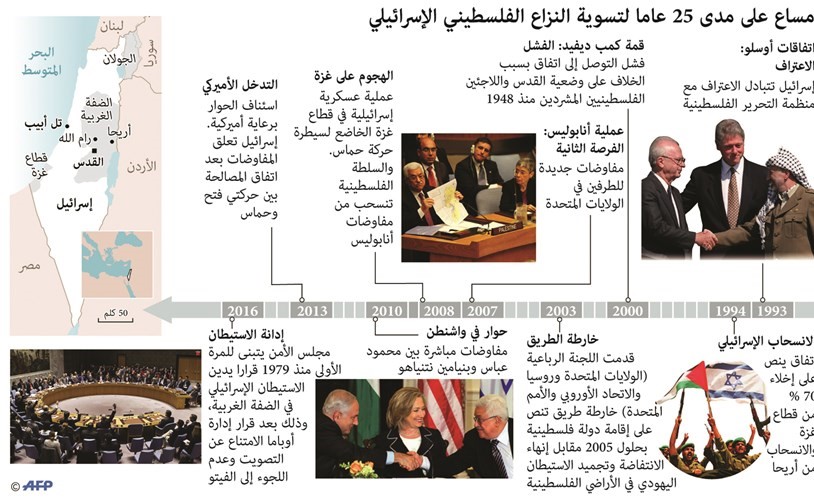 مؤتمر باريس للسلام في الشرق الأوسط اليوم: رسالة مزدوجة إلى نتنياهو وترامب