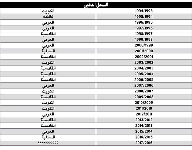 الحساوي: حضور سمو ولي العهد تجسيد للعلاقة بين القيادة وأسرة كرة القدم
