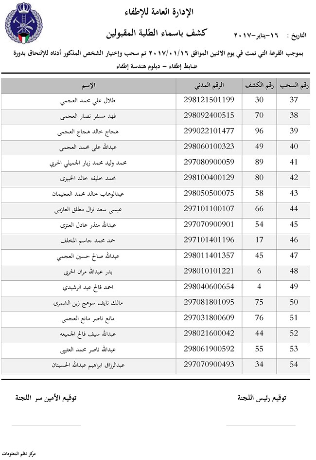 الاطفاء تجري قرعة لاختيار ٦٠ ضابط هندسة اطفاء من اصل ٢١٩ متقدما