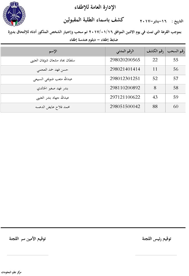 الاطفاء تجري قرعة لاختيار ٦٠ ضابط هندسة اطفاء من اصل ٢١٩ متقدما