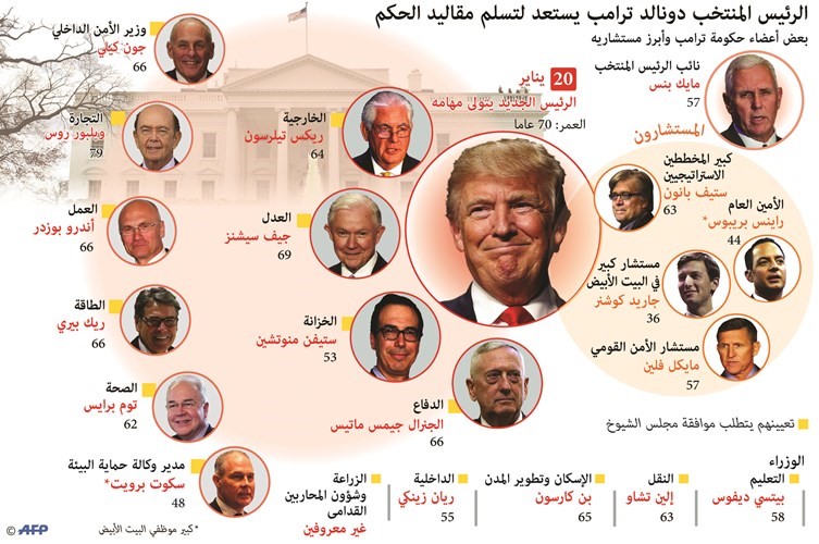 تصريحات ترامب تثير الهلع في صفوف حلفاء أميركا قبل أعدائها