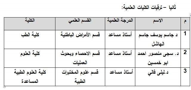 جامعة الكويت: ترقية 9 أساتذة في الكليات الإنسانية والاجتماعية والعلمية